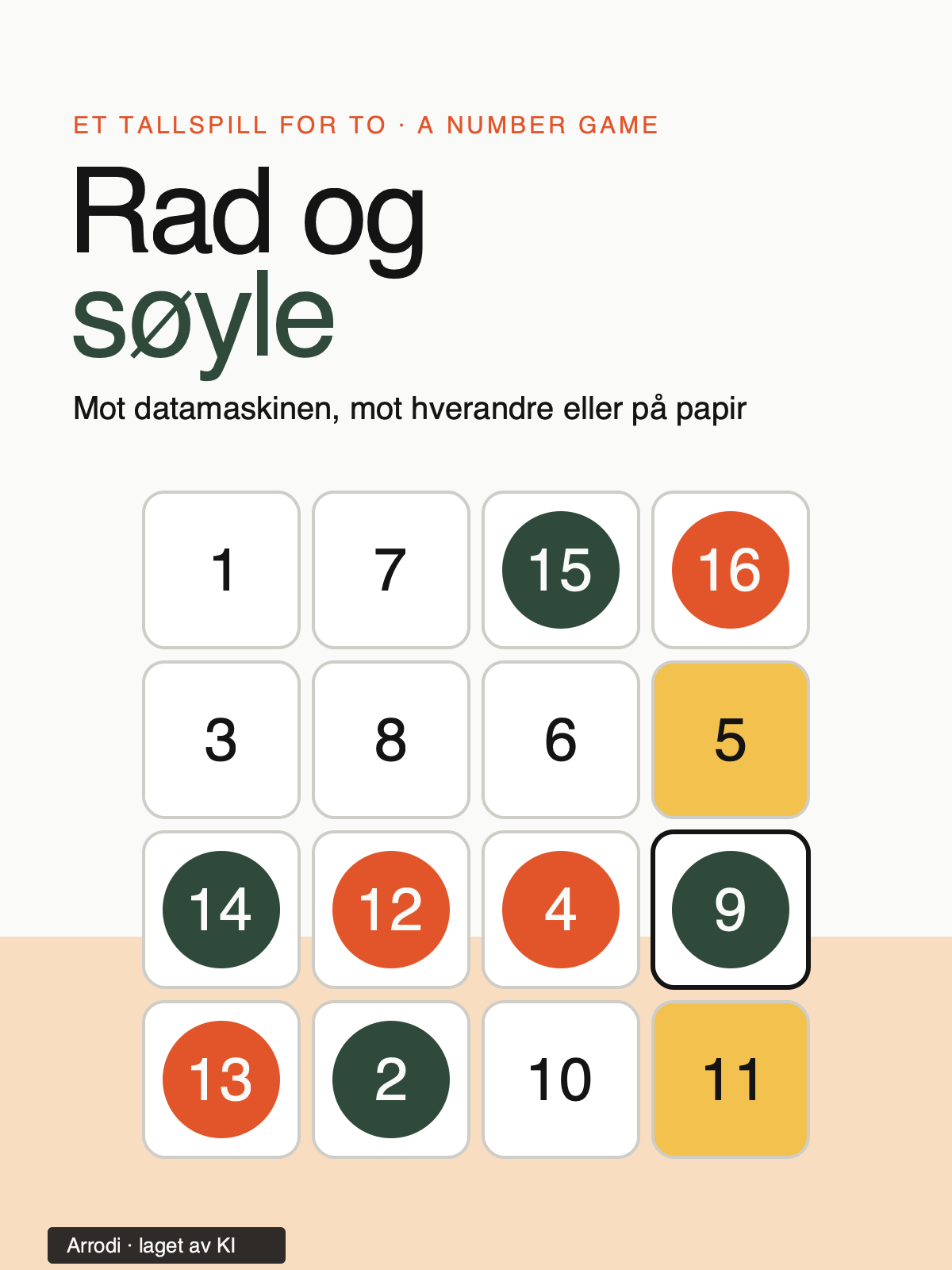 Illustration made by AI: The cover of Rad og søyle: the title, 'Et tallspill for to · A number game' and 'Mot datamaskinen, mot hverandre eller på papir' over the game's real 4×4 board in play, red and green pieces on it and the row and column of the last piece lit in gold; 'Arrodi · laget av KI' at the foot.